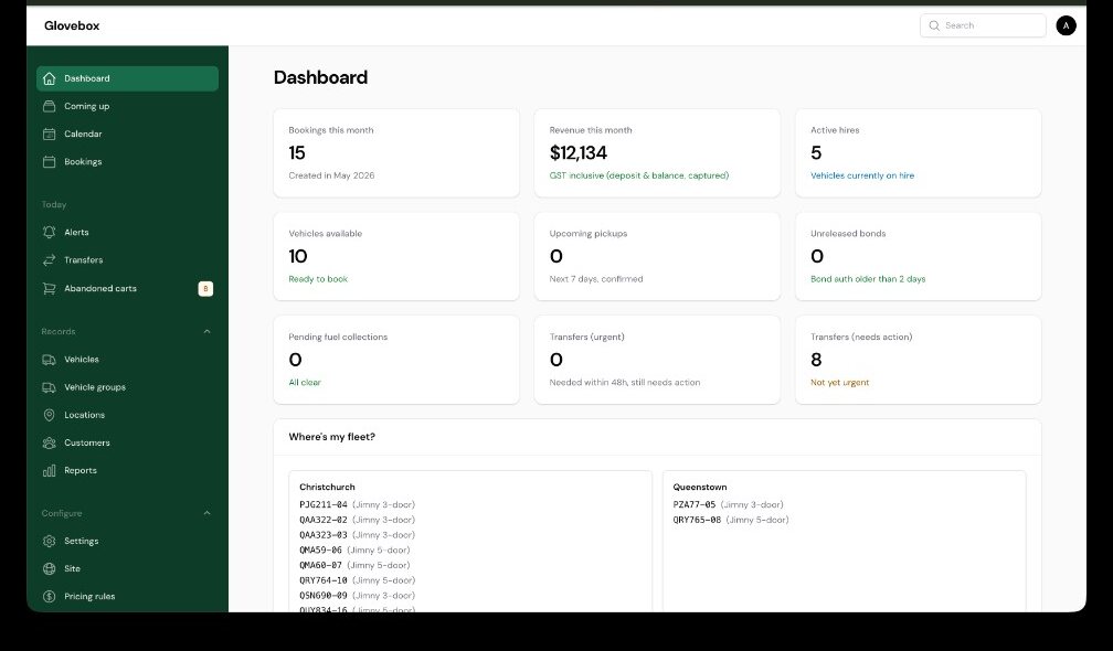 Glovebox rental SaaS admin dashboard
