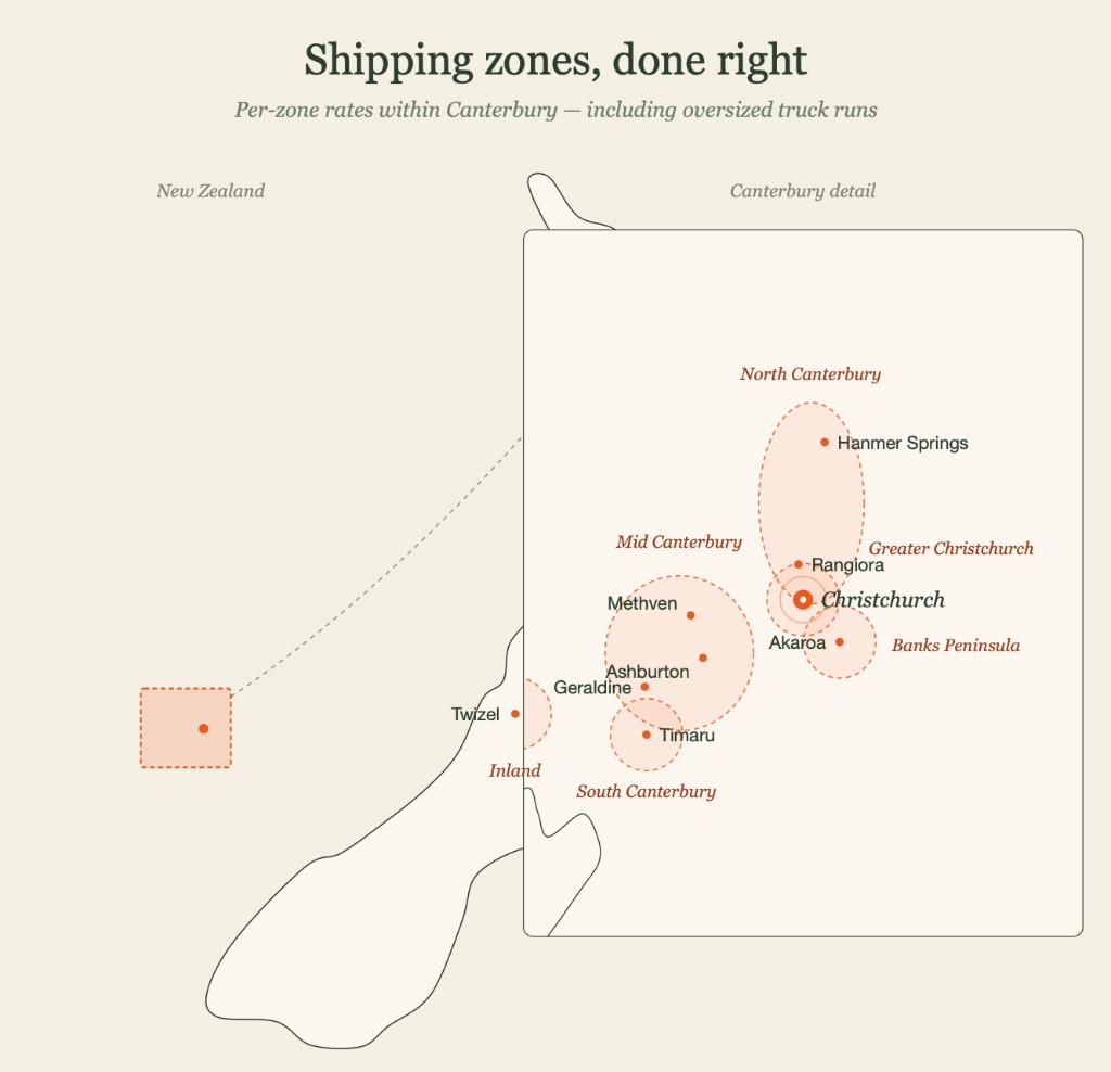Editorial map showing custom Canterbury shipping zones built for Great Range Products — Greater Christchurch, North and Mid Canterbury, Banks Peninsula, South Canterbury, and inland Mackenzie